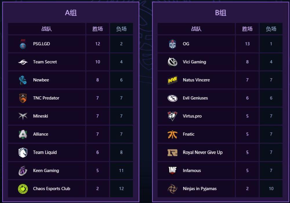运动传奇Puppey征战TI15：DOTA2电竞国际邀请赛的十五年坚守
